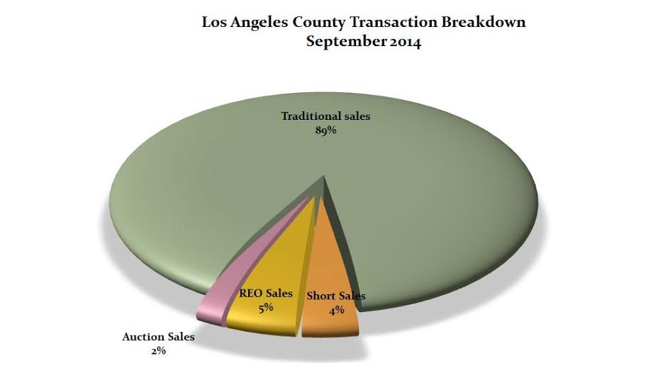 LA County Home Sales
