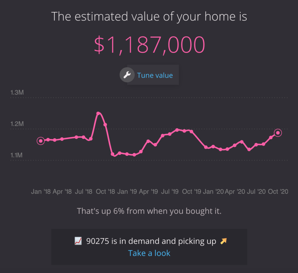 Estimated Santa Clarita Home Value With Homebot